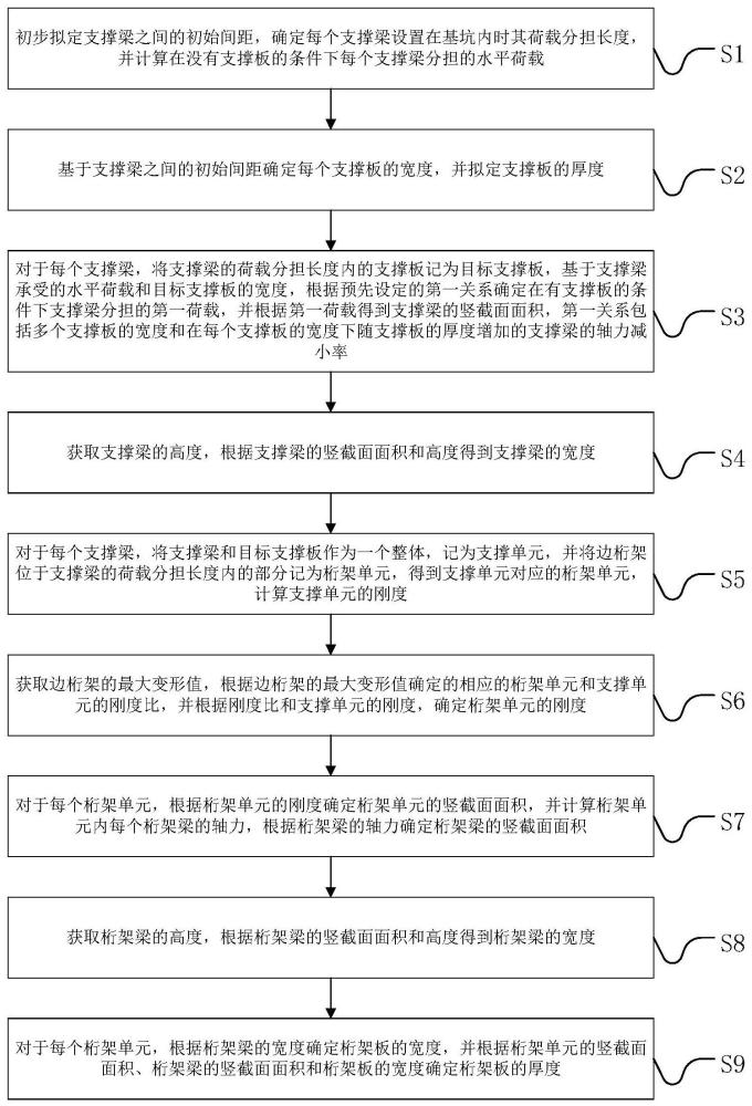 一种梁板式支护结构平面设计方法与流程