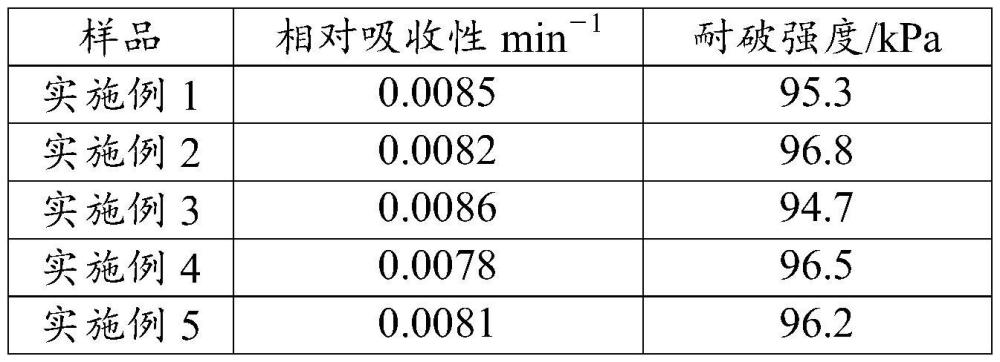 一种防潮高强度纸管及其制备方法与流程