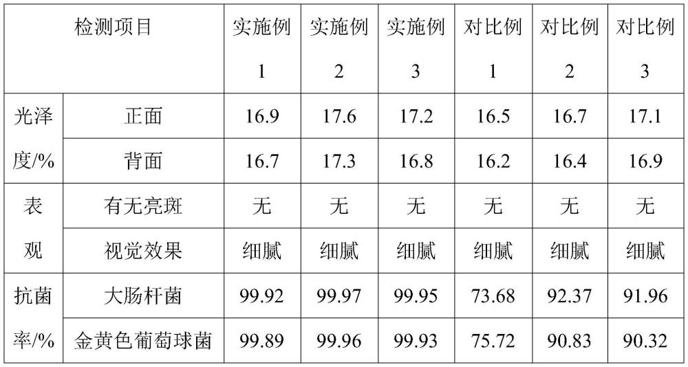 一种适合各种印刷方法的快干型珠光印刷纸及其生产工艺与流程