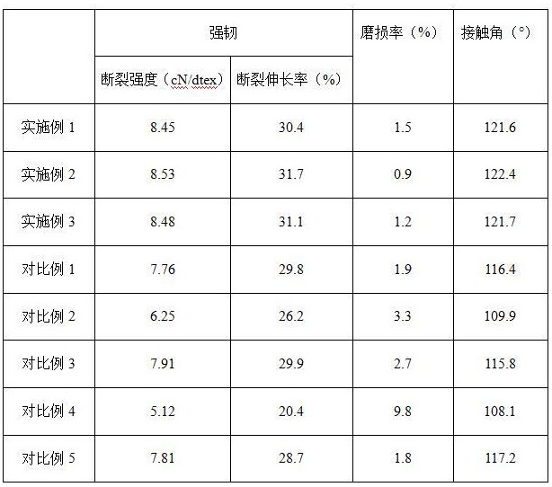 一种耐磨强韧三叶型聚乳酸纤维及其制备方法与流程