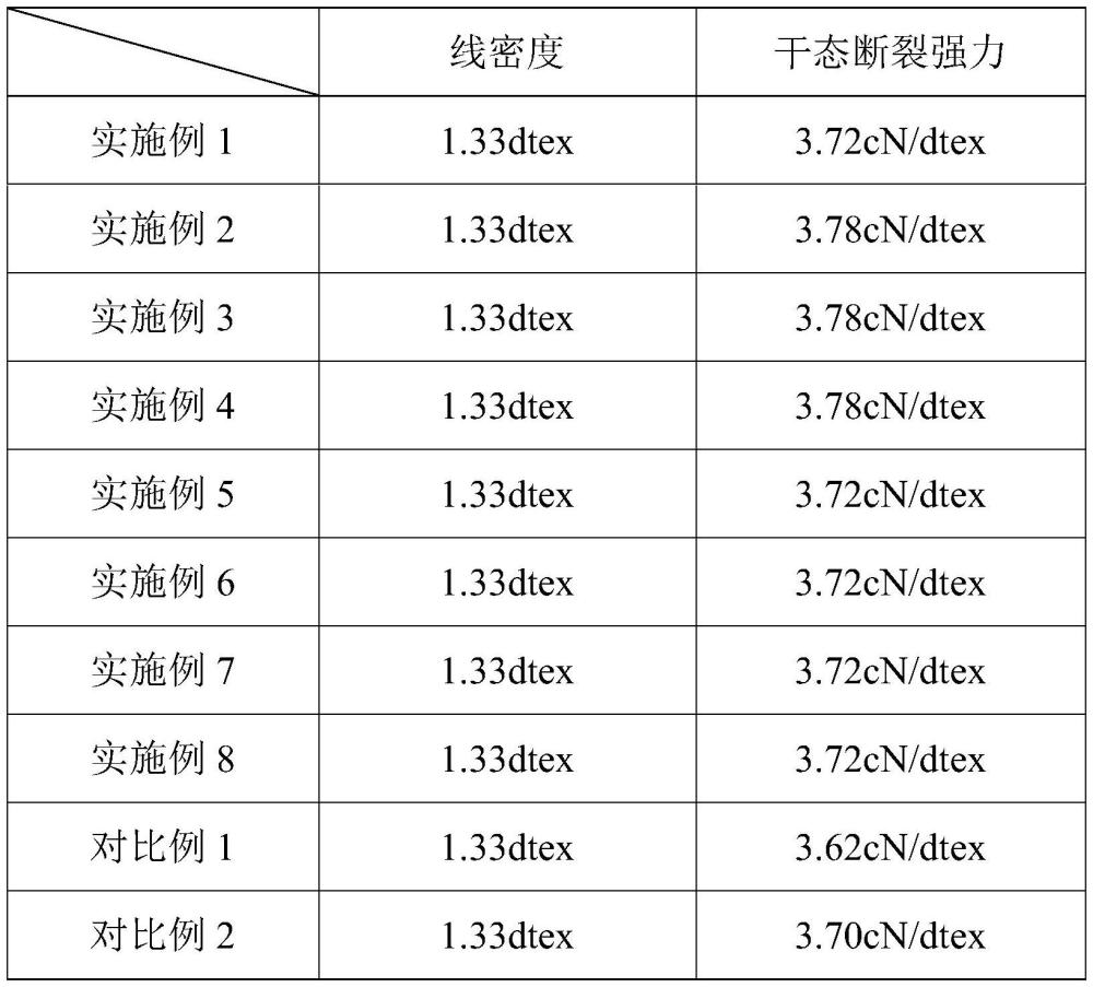 采用纯棉纺织物再生制备莱赛尔纤维的方法与流程