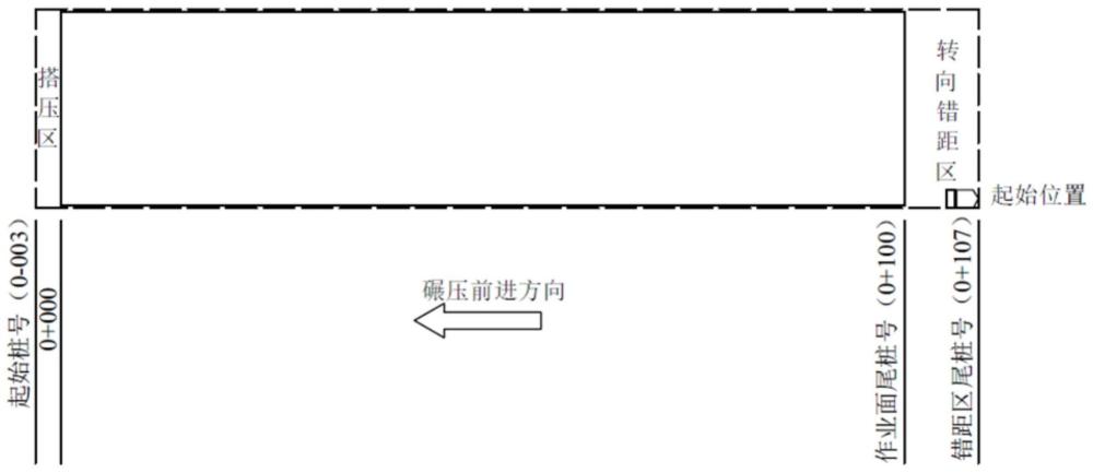 一种进退搭接碾压方法与流程