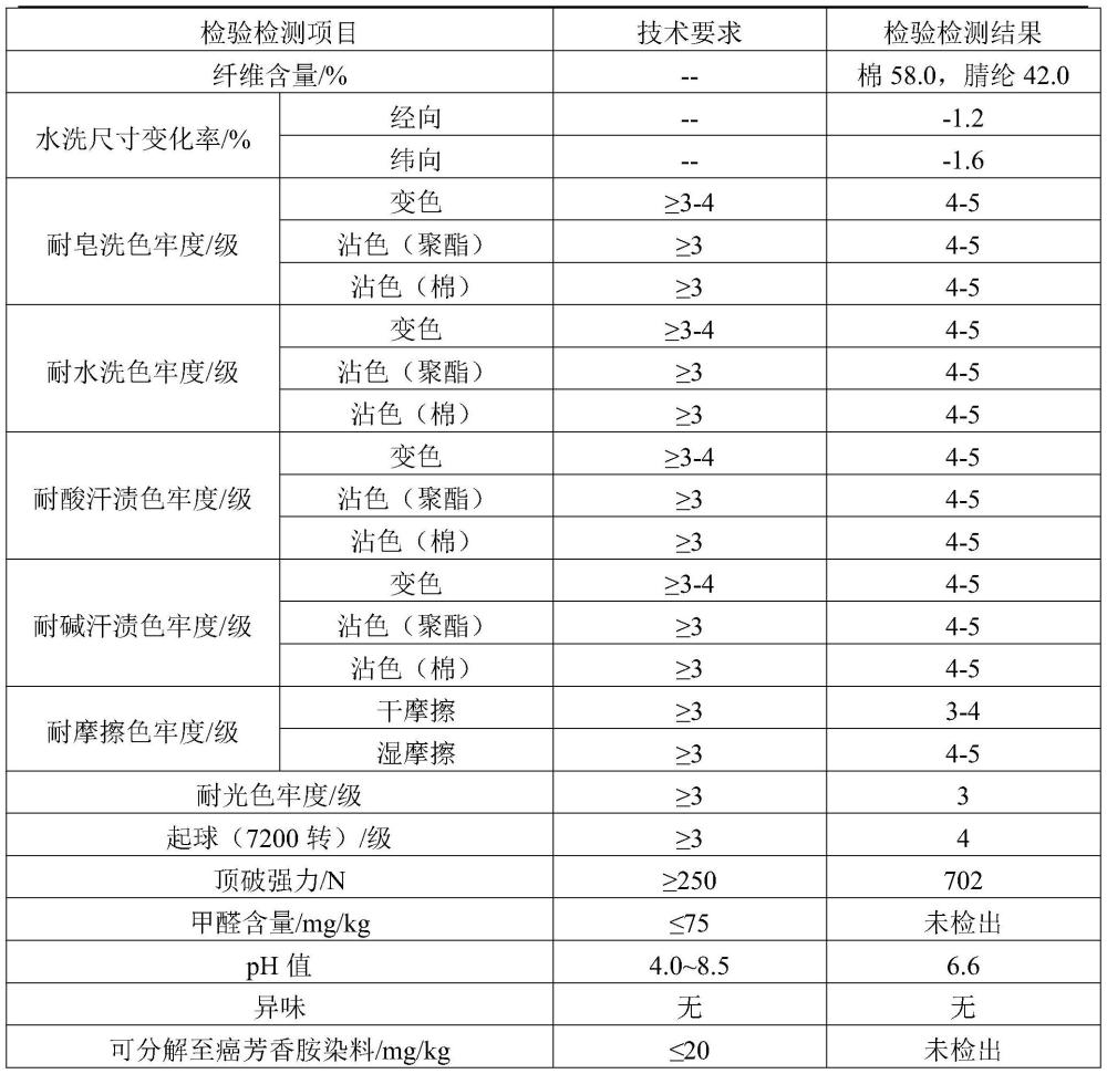 一种棉腈混纺纱及针织面料的制作方法