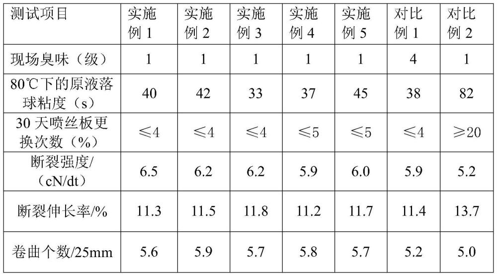 用于聚乙烯醇水溶纤维的纺丝原液及其制备纤维的方法与流程