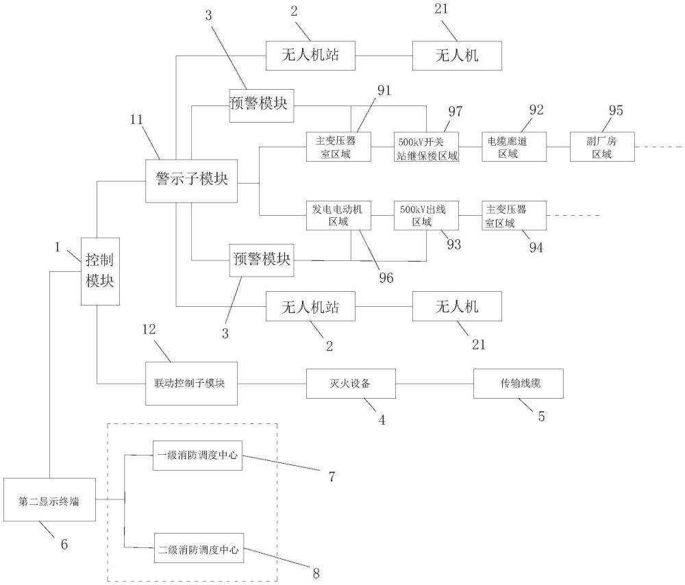 抽水蓄能电站消防系统的制作方法