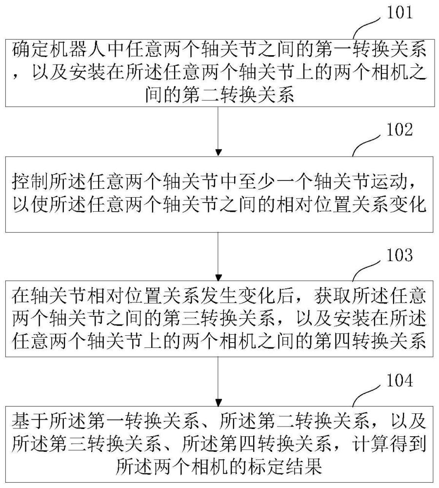 手眼标定方法、装置、设备及介质与流程