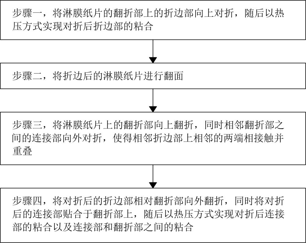 一种纸盒双折边成型工艺及其自动化成型生产线的制作方法