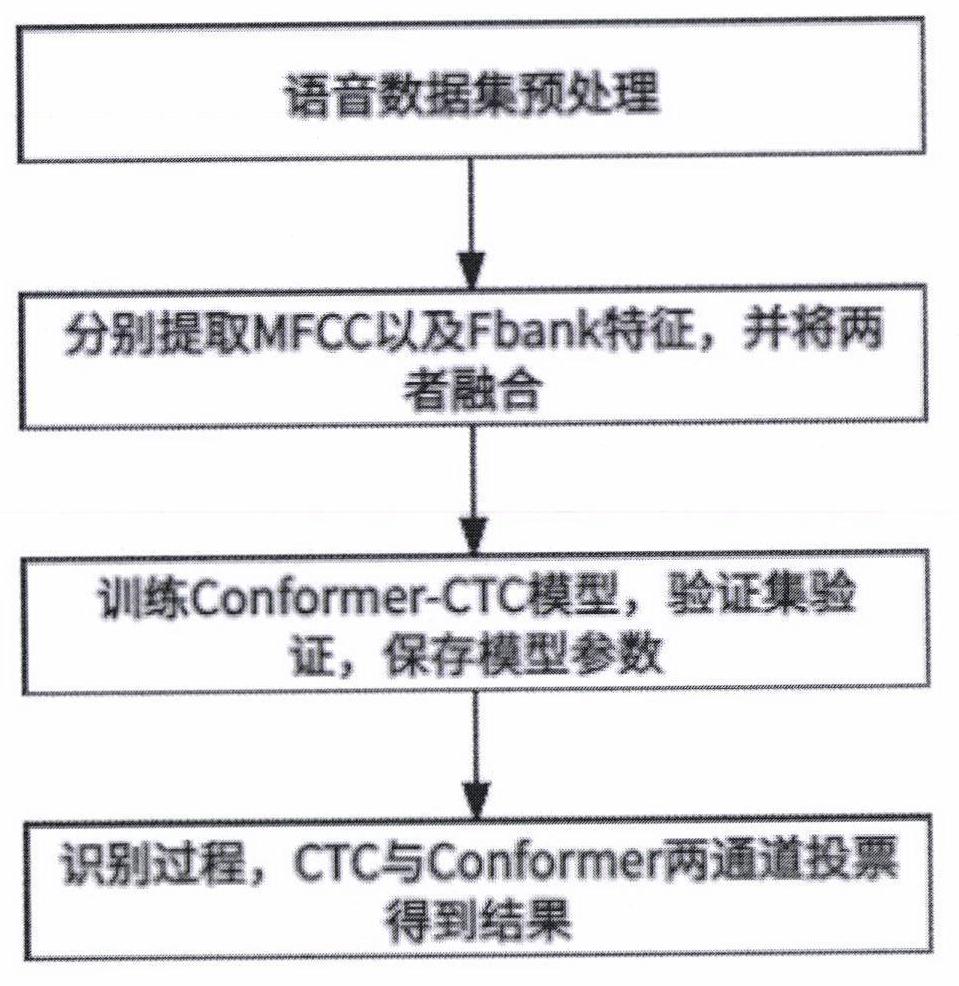 一种基于CTC-Conformer的语音情绪识别方法