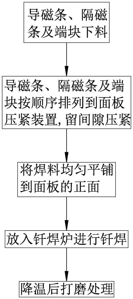 电磁吸盘面板拼接钎焊工艺的制作方法