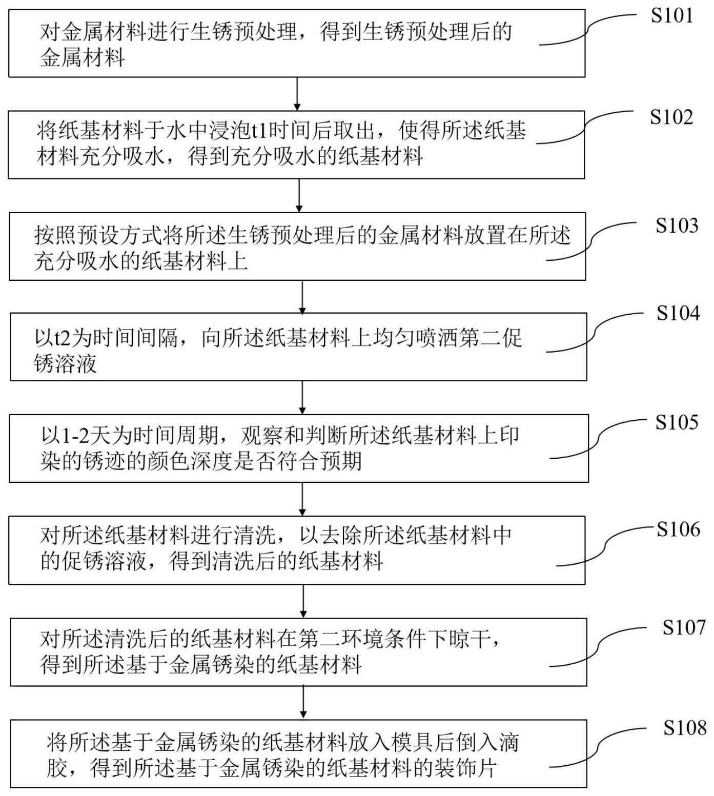 与滴胶结合的金属锈染工艺