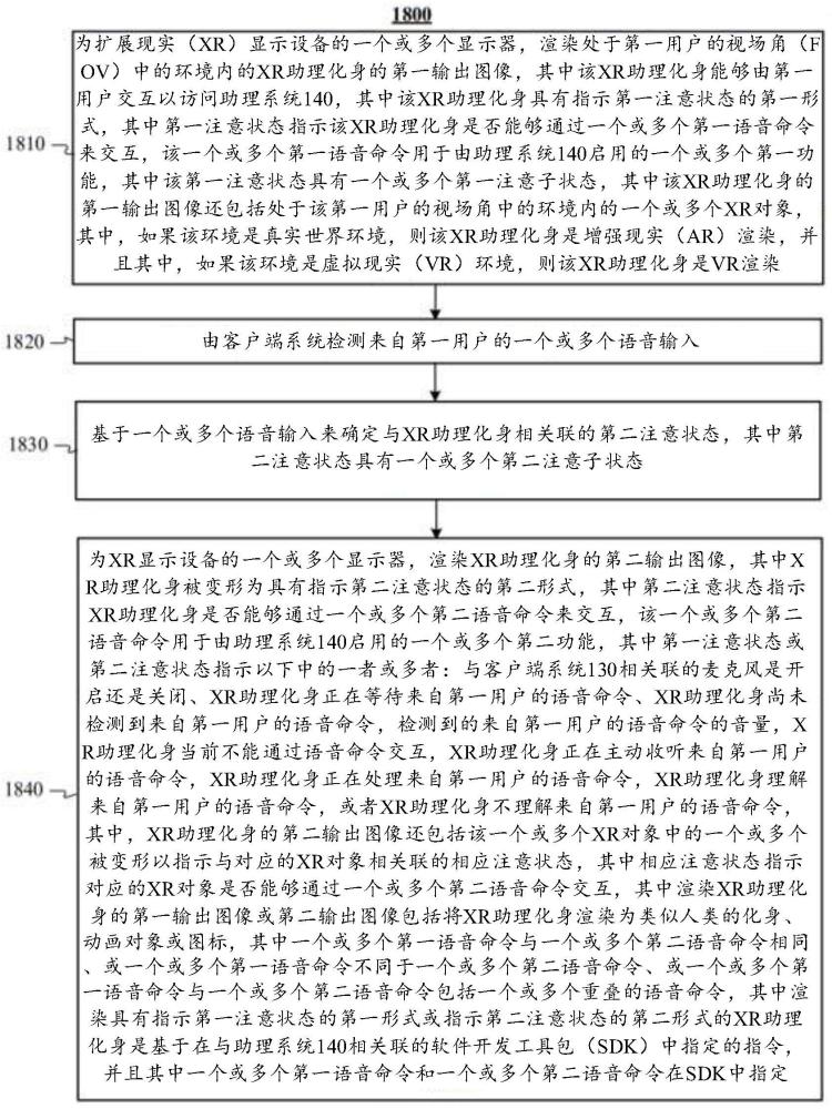 为助理系统呈现与语音命令相关联的注意状态的制作方法