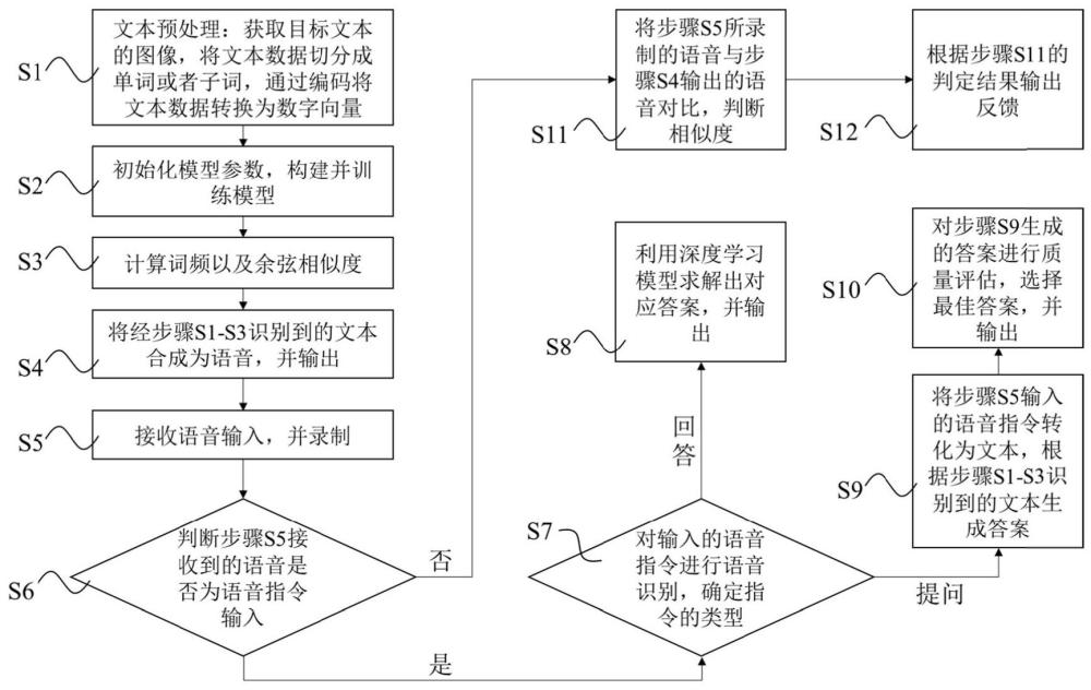 一种语音交互教学方法、装置及眼镜