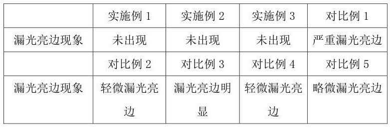 防漏光导光板及其制造方法与流程