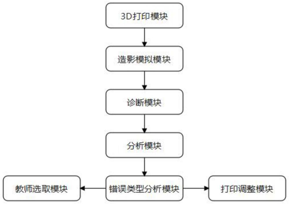 基于3D打印技术的子宫输卵管4维超声造影教学系统