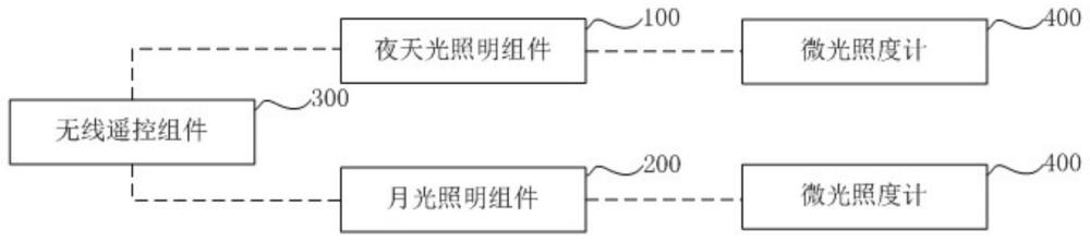 微光环境模拟照明系统的制作方法