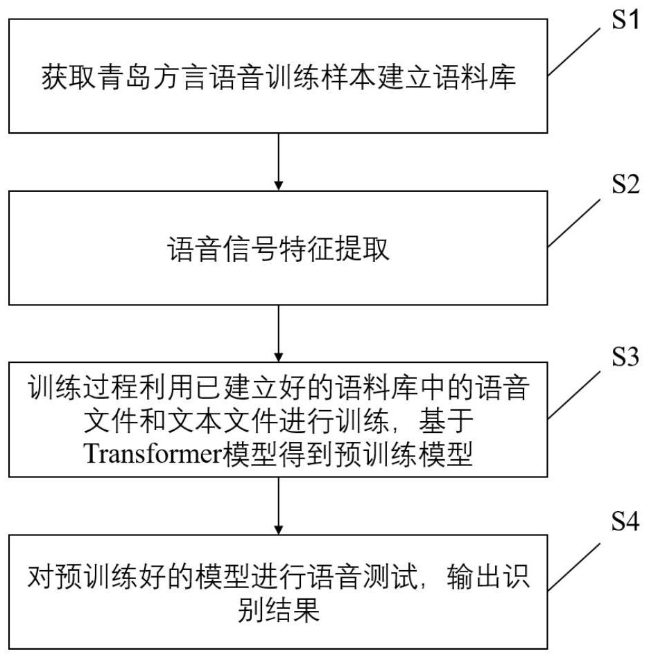 基于Transformer的青岛方言语音识别模型