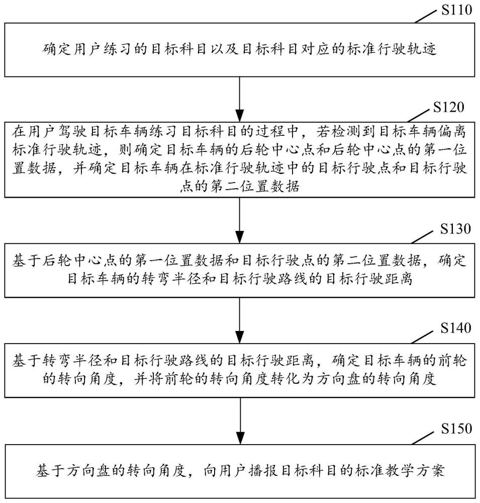 基于机动车驾驶培训的教学方法及装置、电子设备与流程