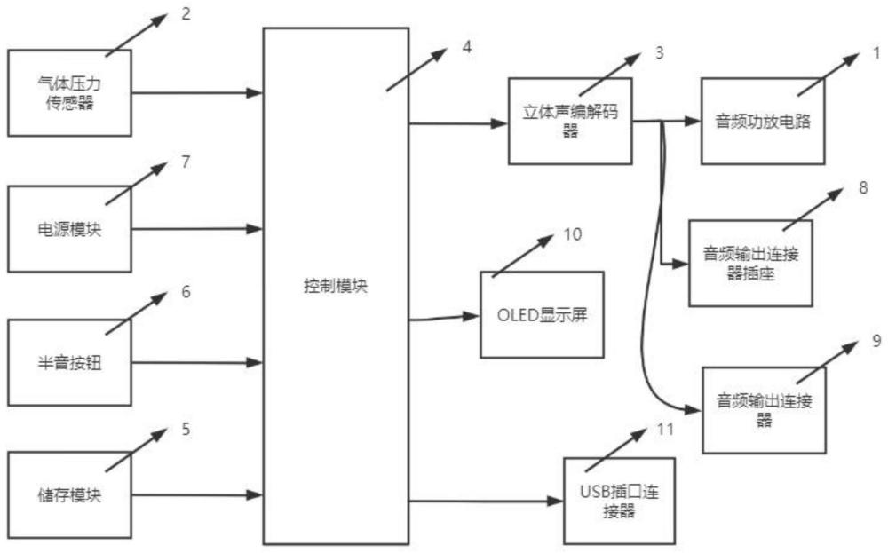 一种适用于电子口琴的电路的制作方法