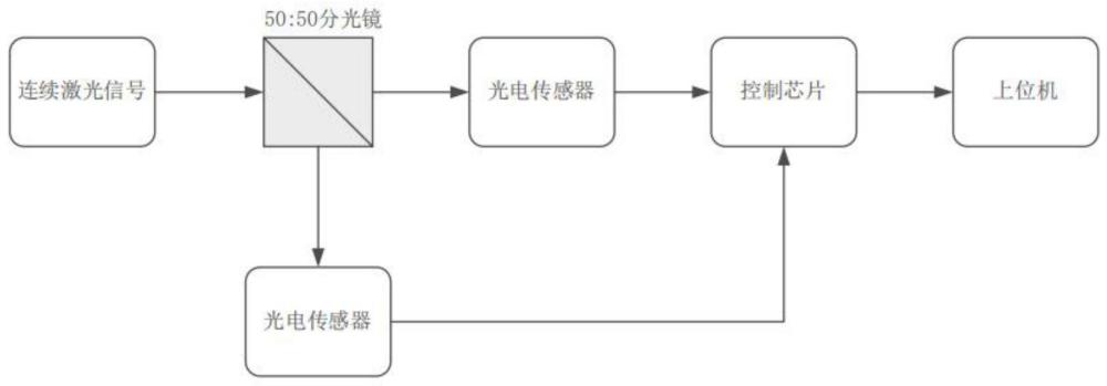 量子随机数演示装置的制作方法