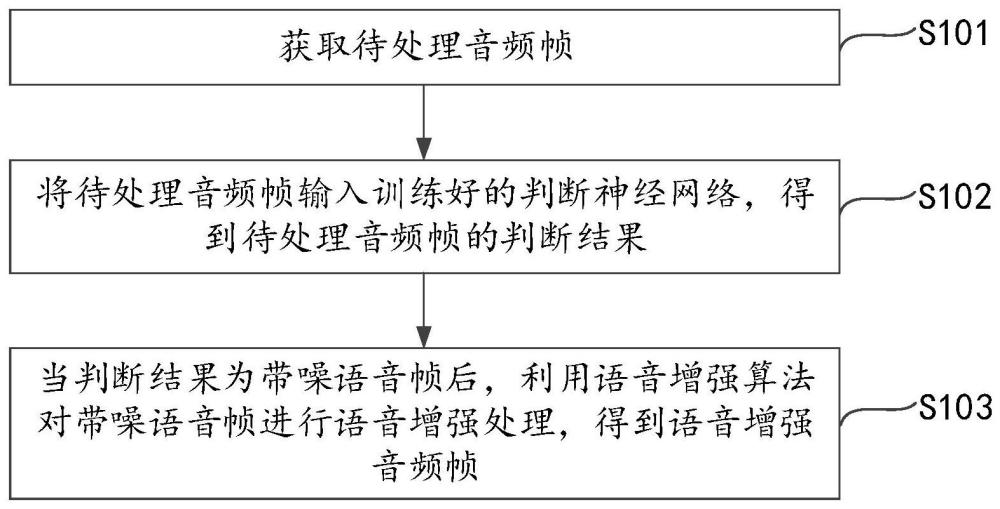 基于神经网络检测的语音增强方法及其相关装置与流程