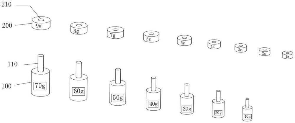 一种可快速调整重量的砝码组的制作方法