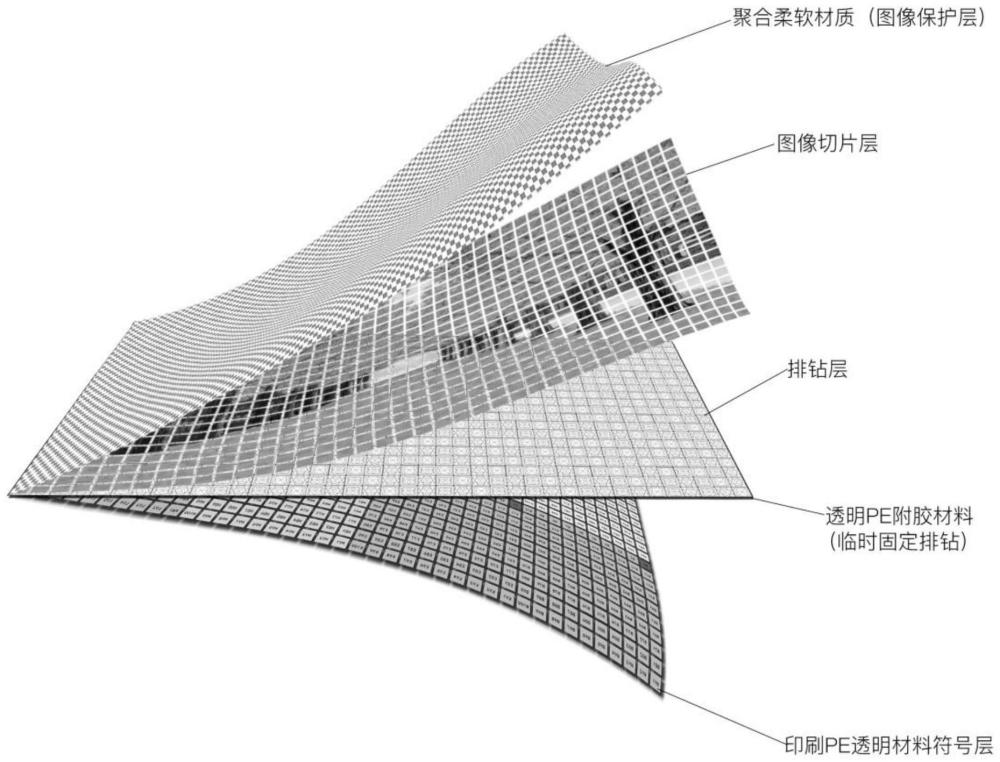 一种新型钻石拼贴画颗粒加工工艺及其注塑排钻工艺的制作方法