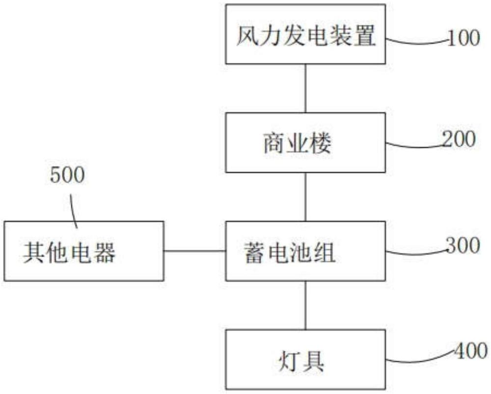 一种商业楼智能节能电灯光总成的制作方法