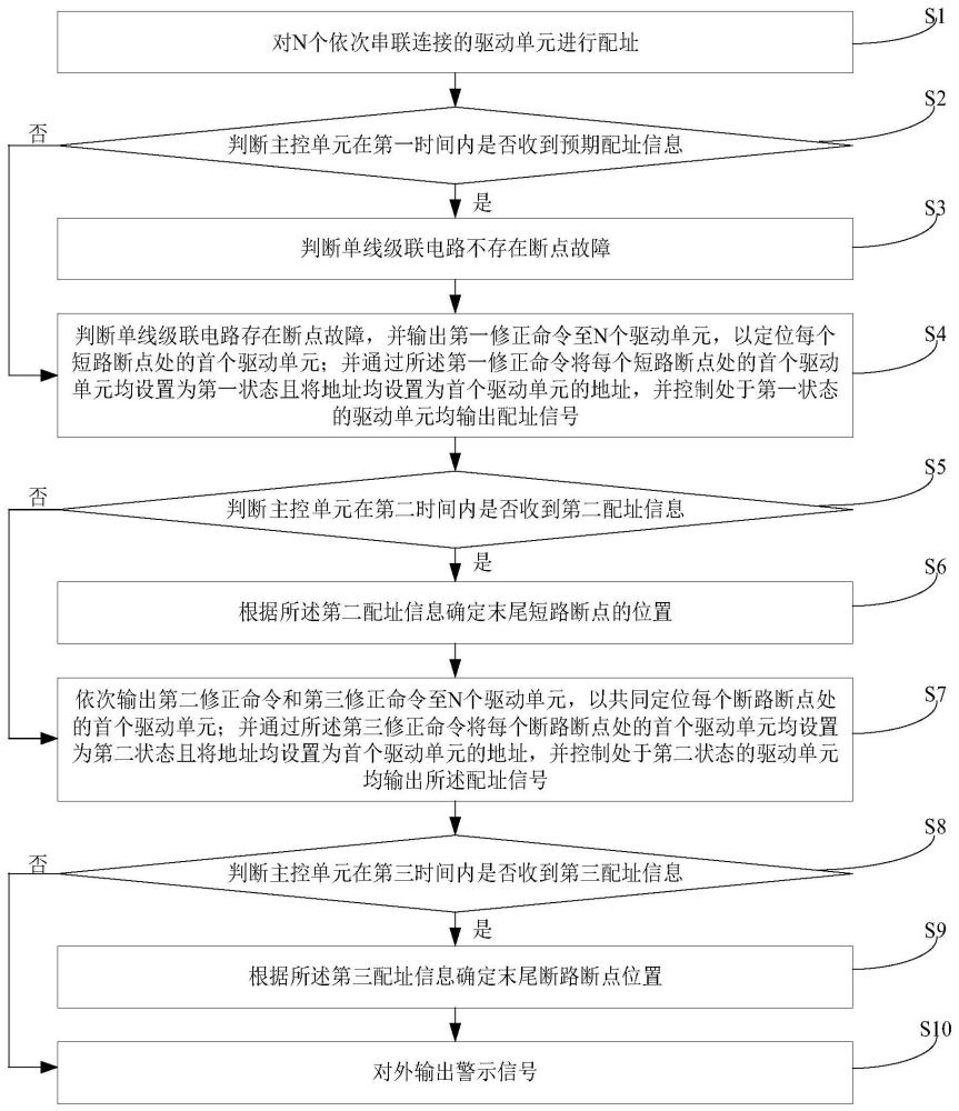 单线串联电路的断点检测方法、单线串联电路、驱动架构与流程