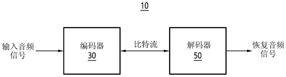 使用复数数据的音频处理方法及用于执行该方法的装置与流程