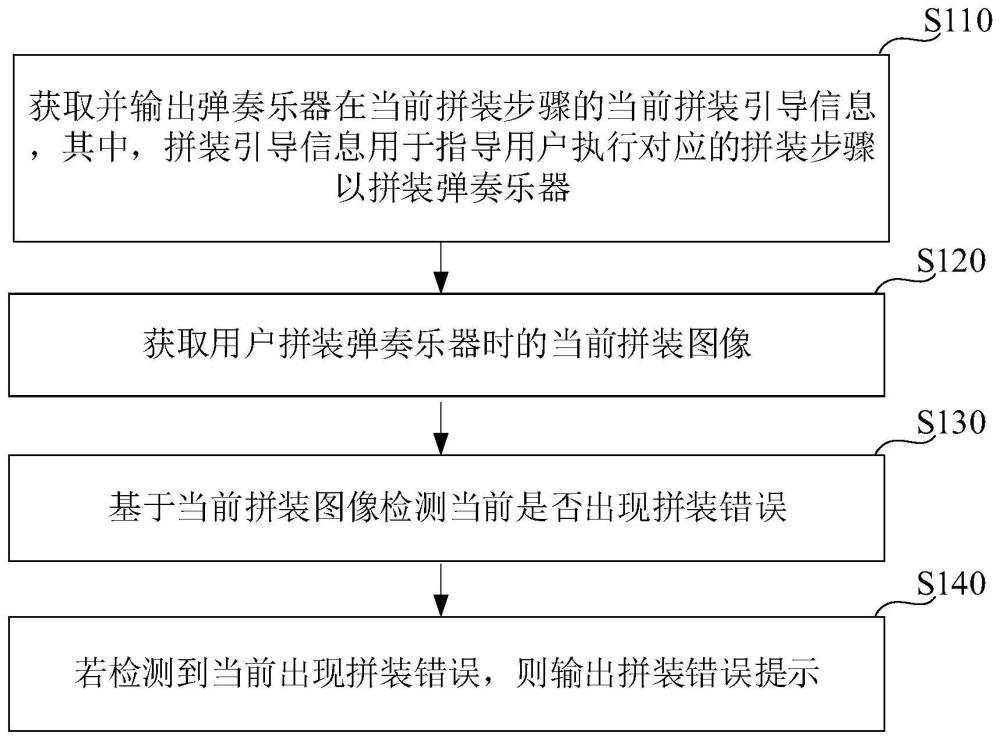 拼装方法、演奏方法、弹奏乐器及装置与流程