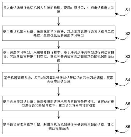 一种IP电话语音数据检索方法及系统与流程