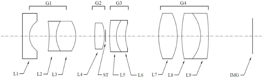 一种内窥镜及其物镜系统的制作方法