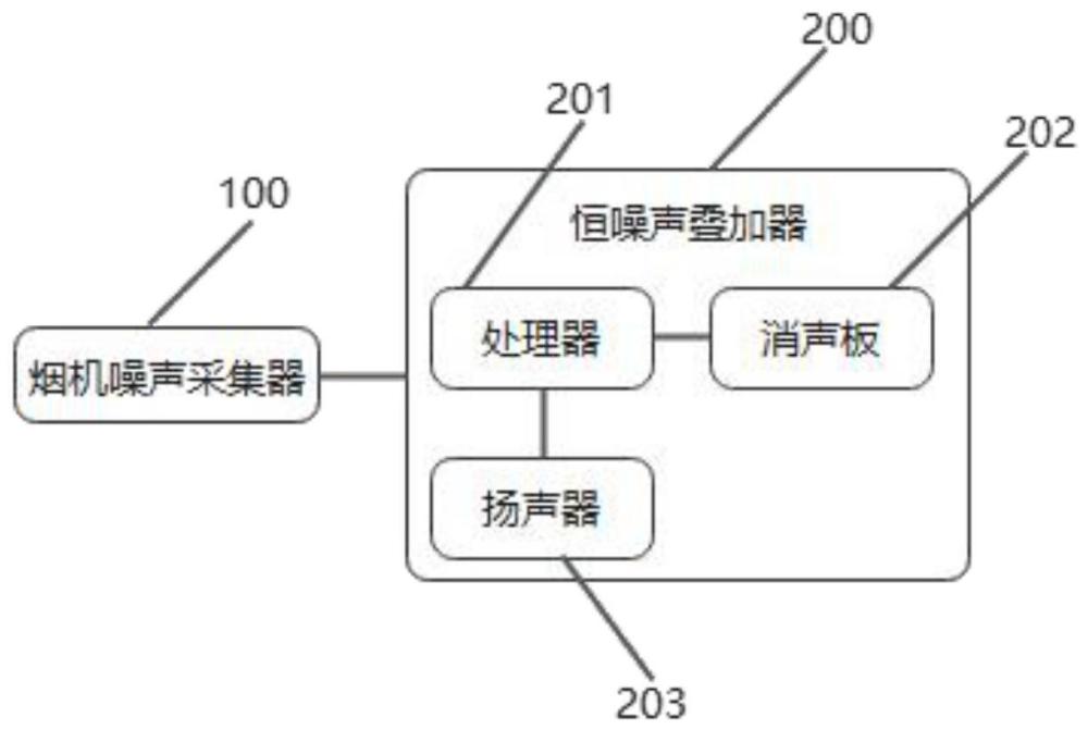 恒噪声发生器、烟机及恒噪声控制方法与流程