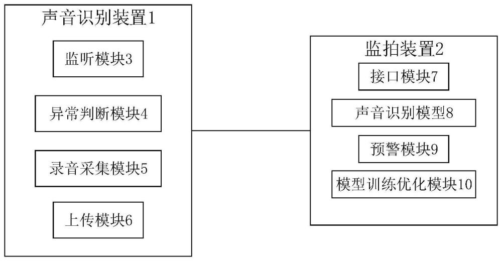 一种输电线路隐患故障声音识别系统及方法与流程