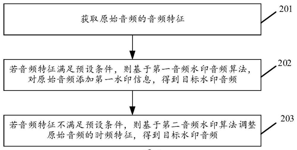 水印音频生成方法、装置、电子设备及存储介质与流程