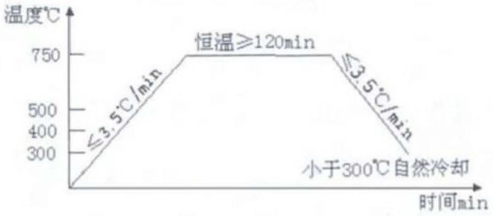 15CrMo厚壁合金钢管道自动切割焊接工艺的制作方法