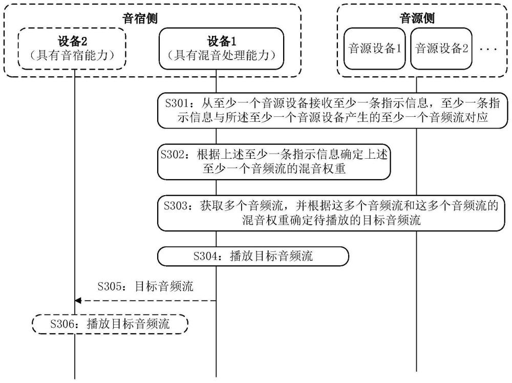 一种混音方法及相关装置与流程