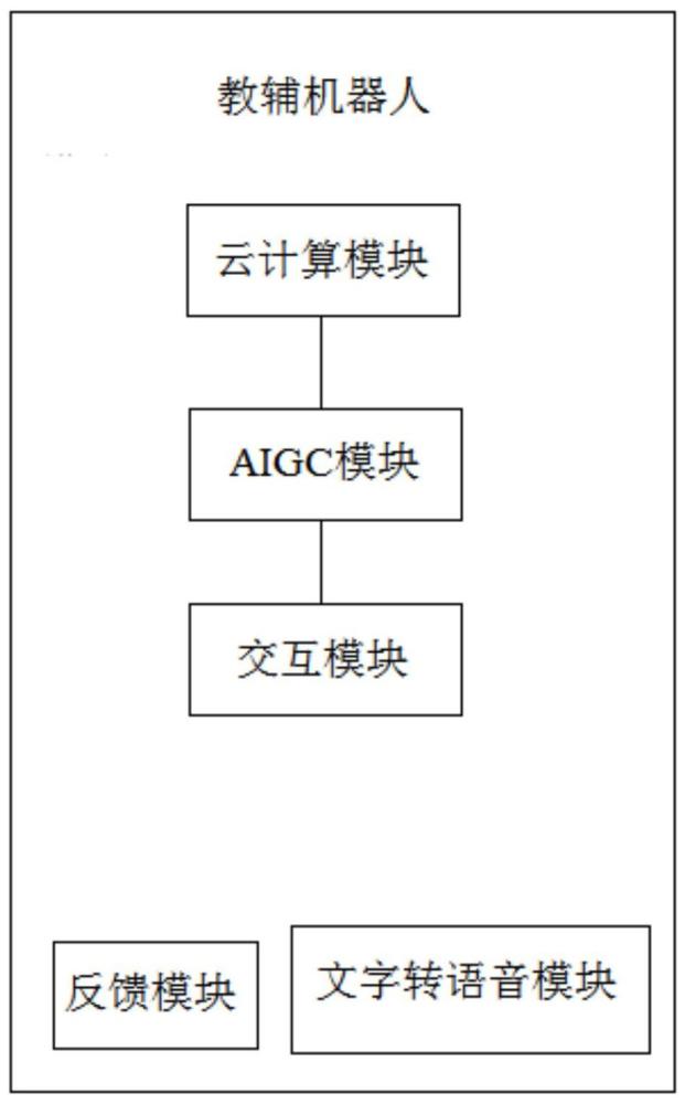 一种基于AIGC的云计算实验教辅机器人