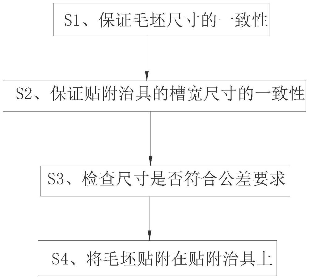 一种柱面镜贴附上盘方法与流程