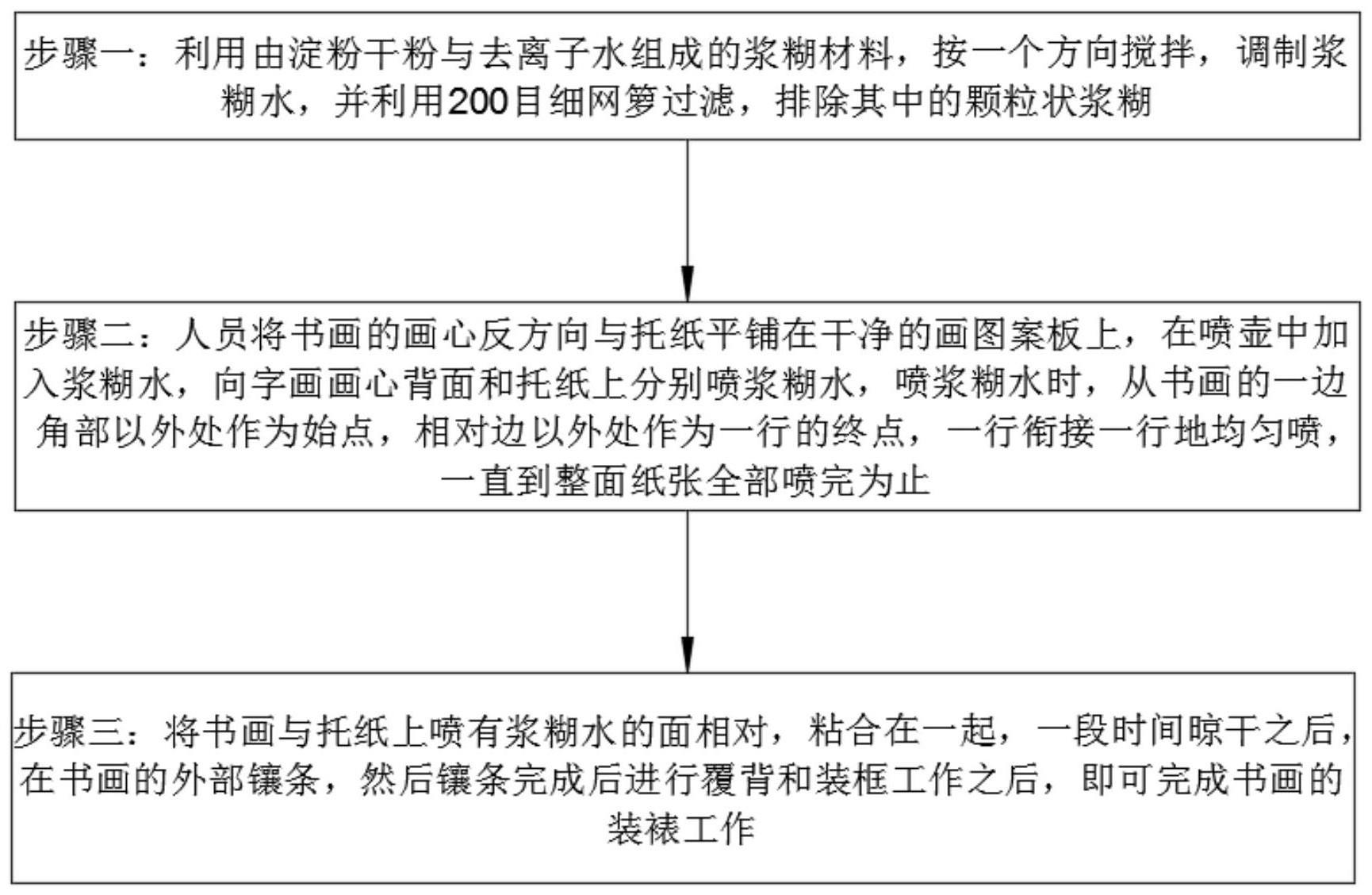 一种用于书画装裱的工艺方法与流程