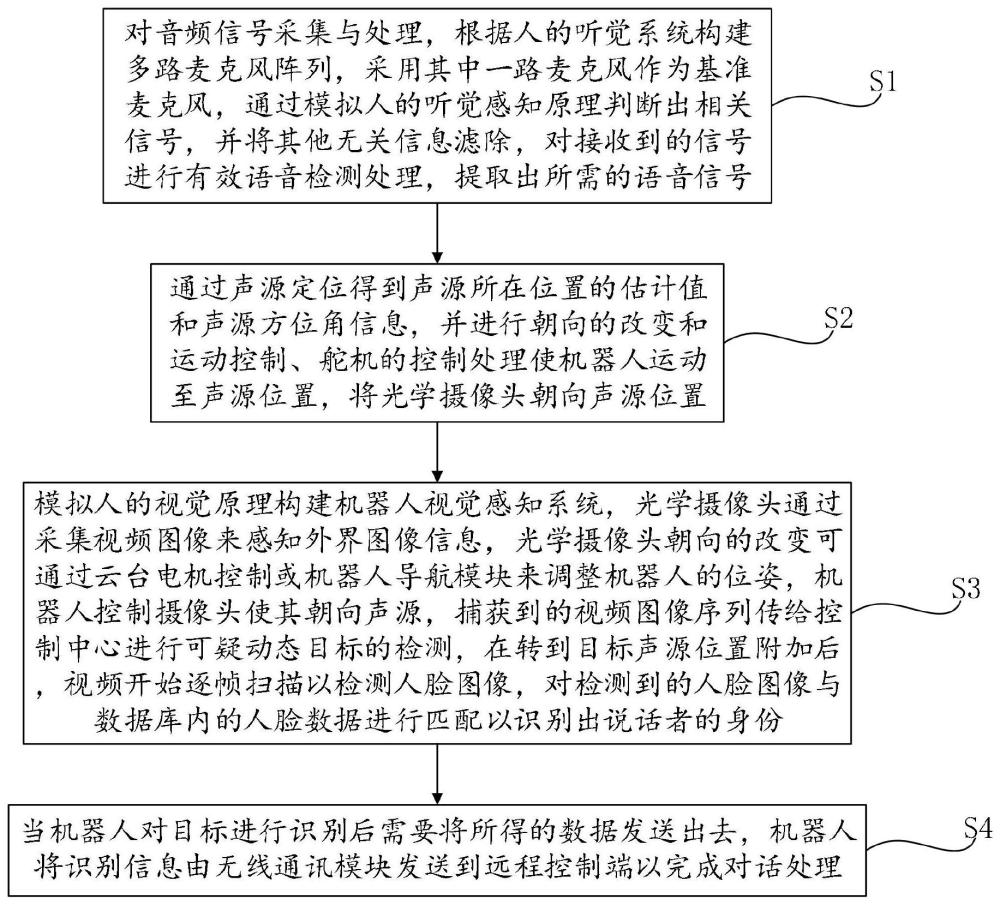 一种基于深度学习的客服机器人与对话处理系统及方法与流程