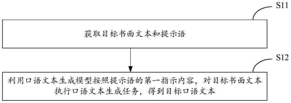 口语文本生成方法、语音合成方法及相关装置与流程