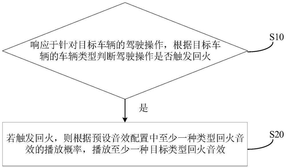 回火音效的播放方法、装置、电子设备和存储介质与流程