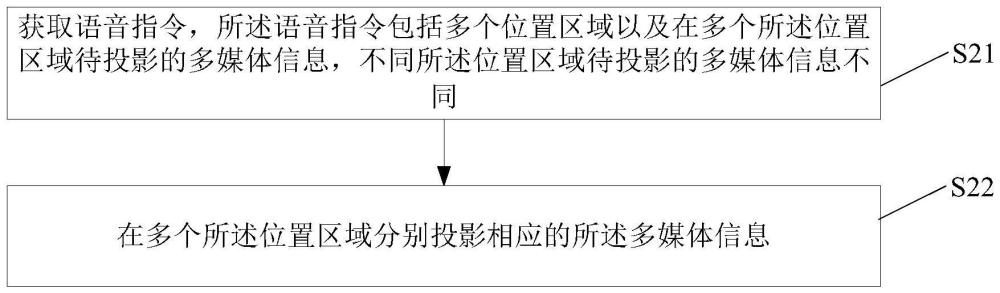 车载光影互动方法、装置及车辆与流程