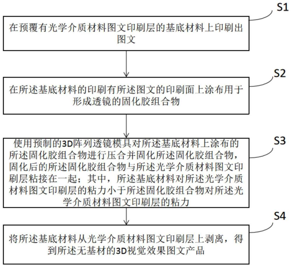 一种无基材的3D视觉效果图文产品的制造方法与流程