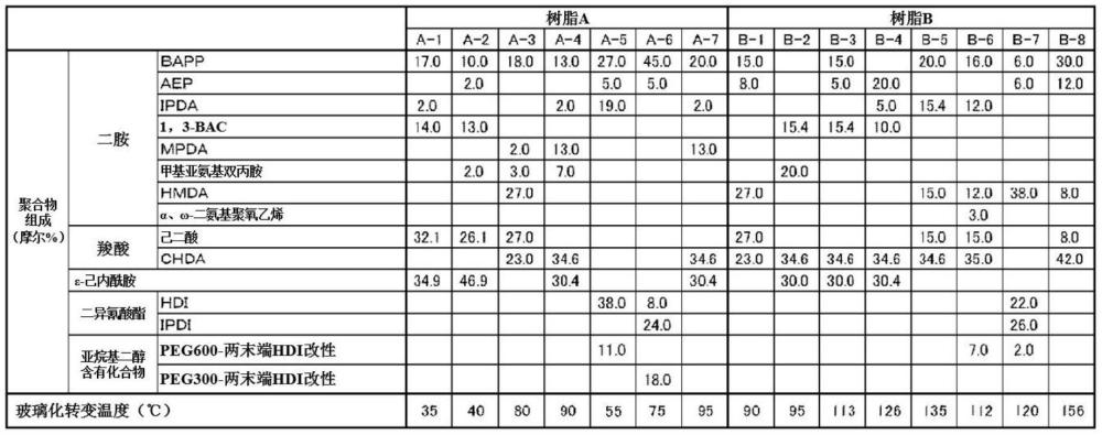 光敏树脂凸版用印刷原版以及印刷版的制作方法