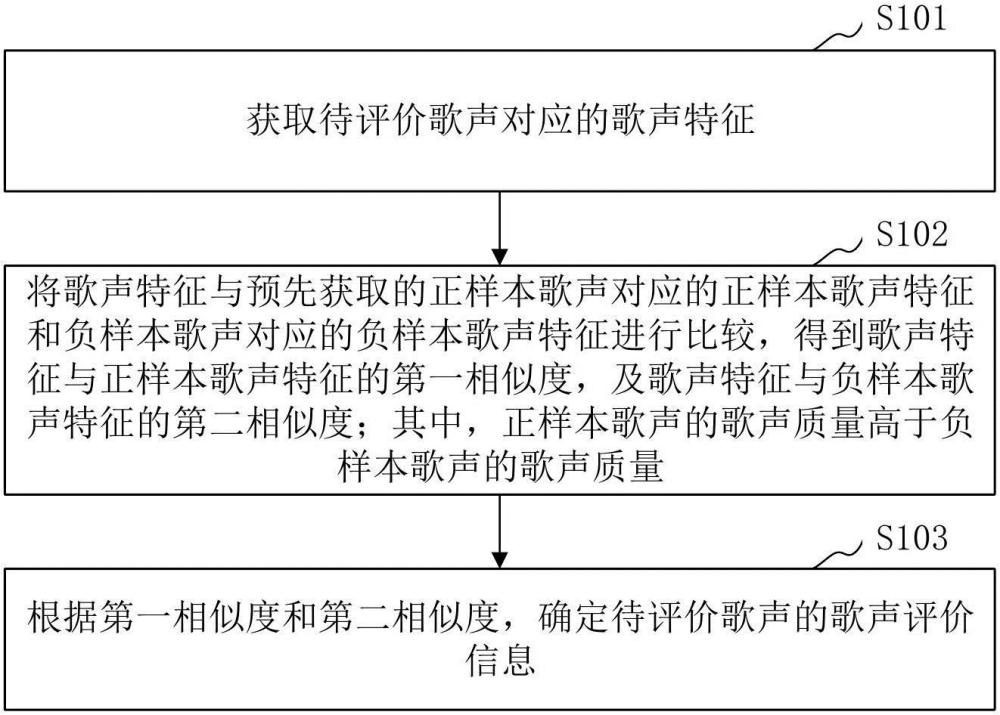 歌声评价信息获取方法、计算机设备和存储介质与流程