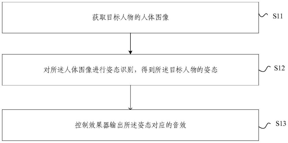 一种效果器的音效输出控制方法和装置与流程