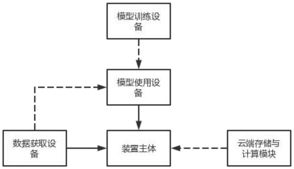 一种辅助英语翻译者练习的训练系统及其使用方法与流程