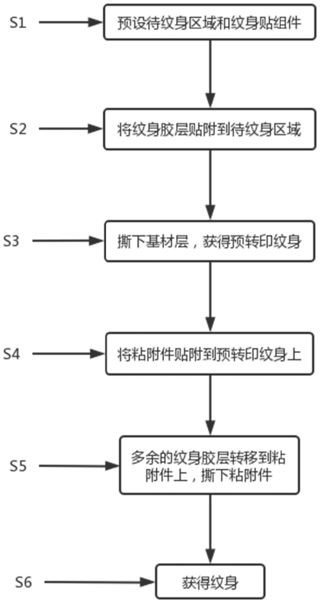 纹身贴组件的使用方法与流程